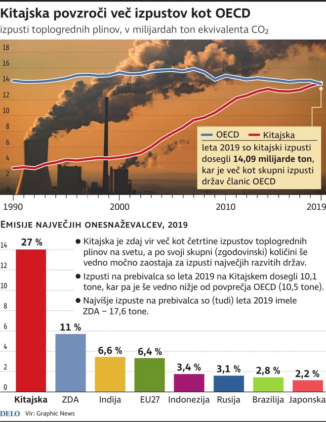 INFOGRAFIKA: Delo