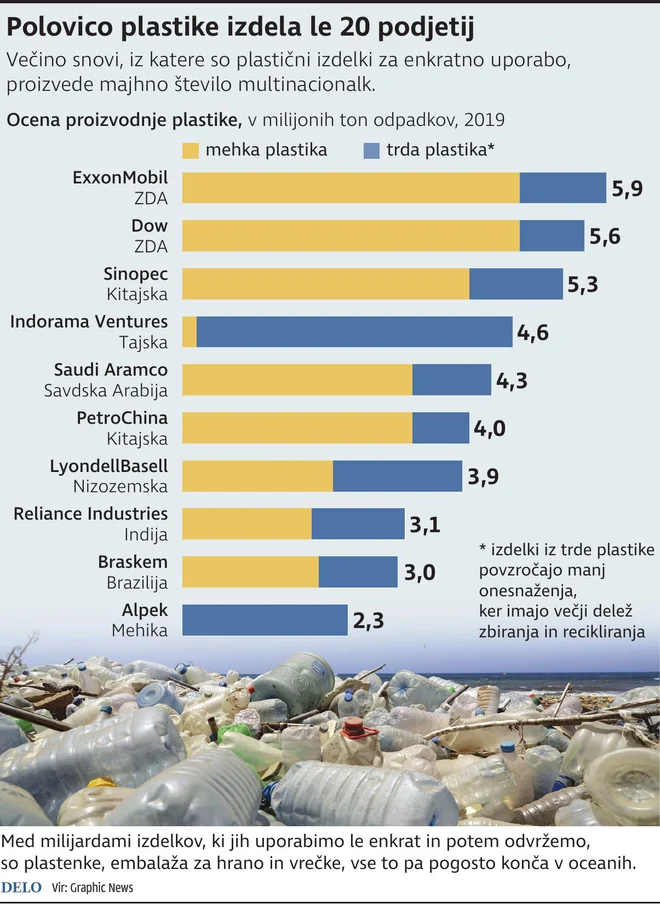 INFOGRAFIKA: Delo