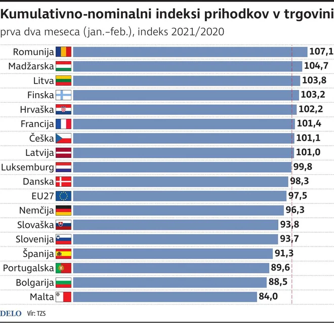 Kumulativni Nominalni Indeksi Prihodkov