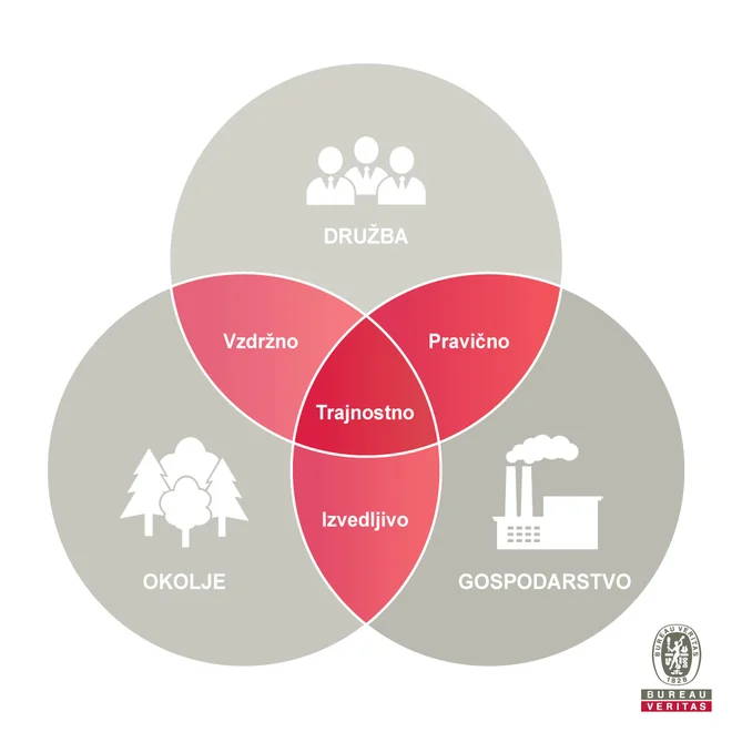 FOTO: Bureau Veritas