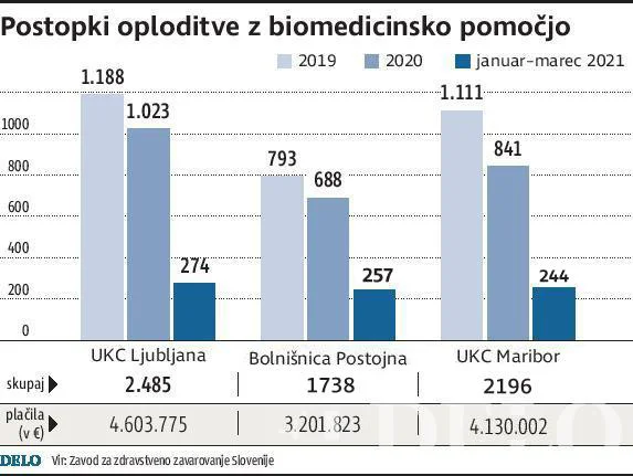 Infografika Delo