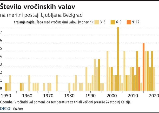 INFOGRAFIKA: Delo 