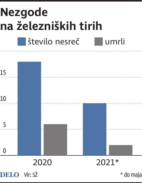 nesreče železnica Foto Zx