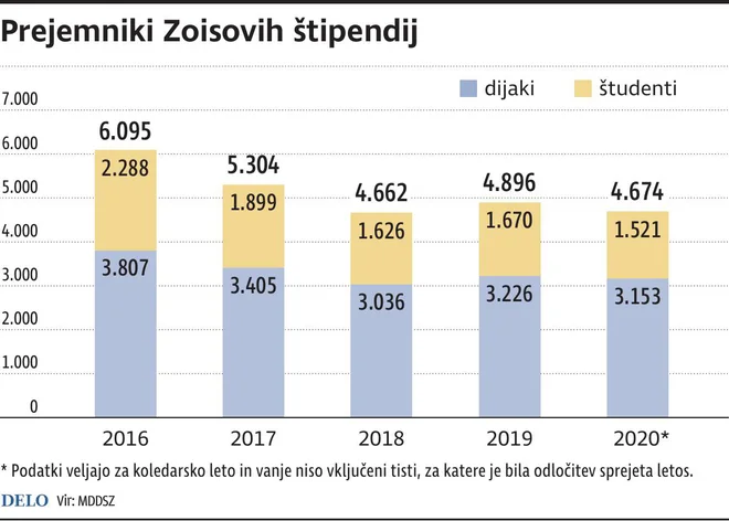 Infografika Delo