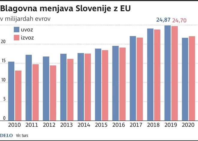 Infografika Delo