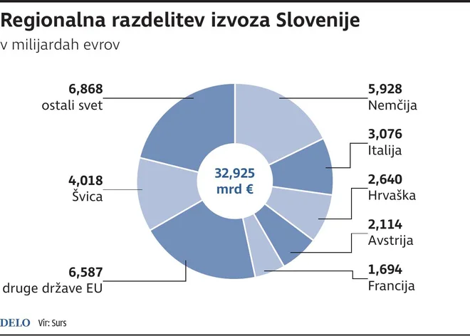 Infografika Delo