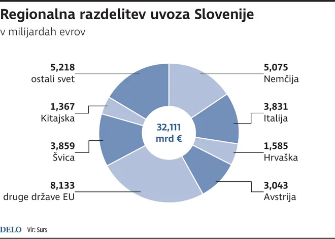 Infografika Delo