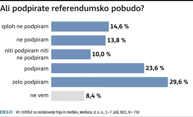 Večini je tema o vodi zelo pomembna. Infografika: Delo