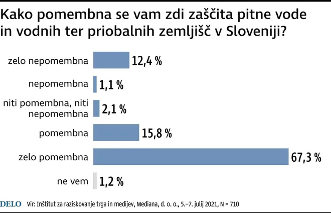 Večina zelo podpira referendumsko pobudo. Infografika: Delo