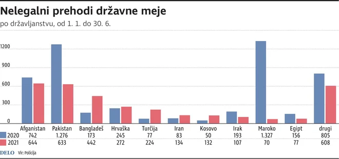 nelegalni prehodi