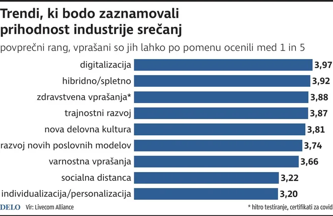 INFOGRAFIKA: Delo