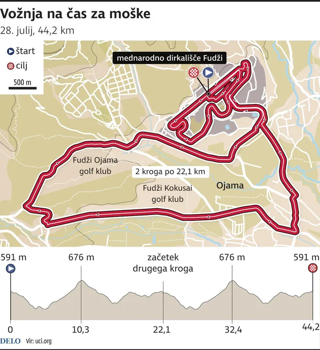 kronometer mapa profil