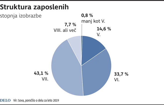 razpis Foto Infografika Dela