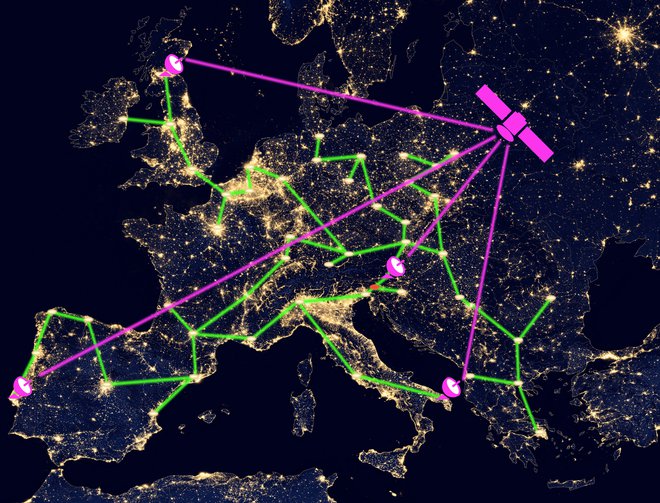 Shema načrtovane evropske kvantne mreže, v kateri je Ljubljana eno od lokalnih vozlišč.<br />
VIR: prof. dr. Rainer Kaltenbaek, UL FMF