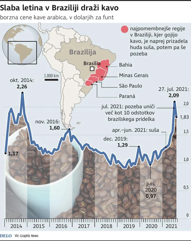 INFOGRAFIKA: Delo