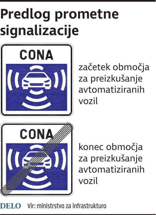 Predlog prometne signalizacije, ki določa območje za preizkuševanje avtonomnih vozil. FOTO: Infografika Dela