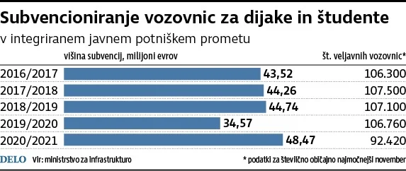 INFOGRAFIKA: Delo