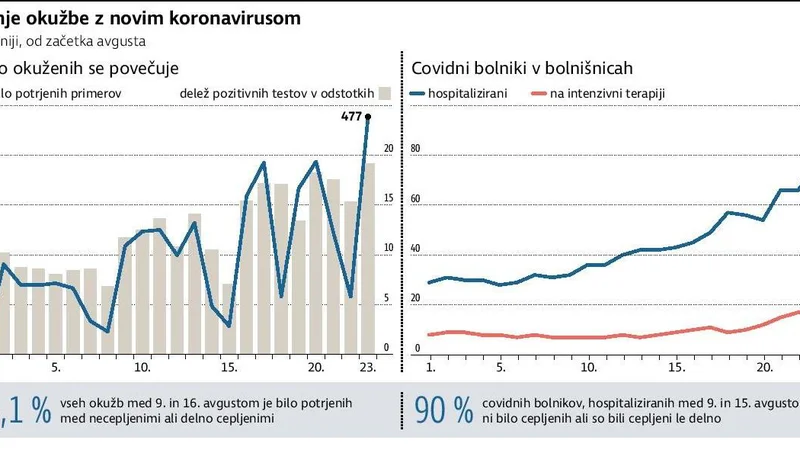 Fotografija: INFOGRAFIKA: Delo