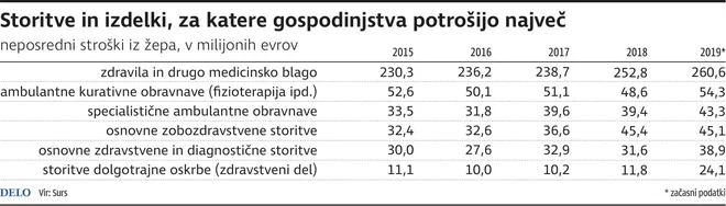 Infografika Delo