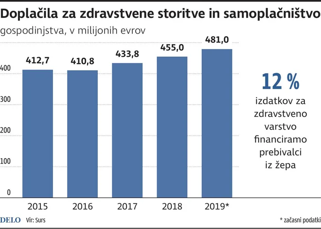 Infografika Delo