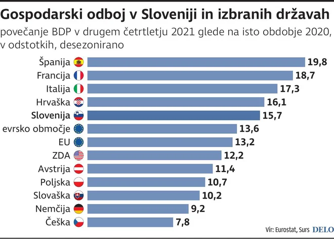 Infografika Delo
