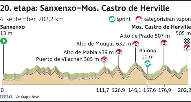 20 Etapa Vuelta 2021