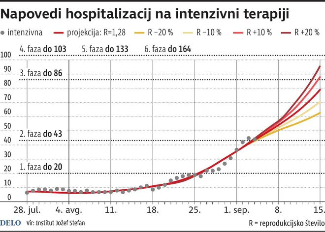 Napoved Hospitalizacij Intez Terapija