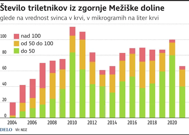 svinec mežica