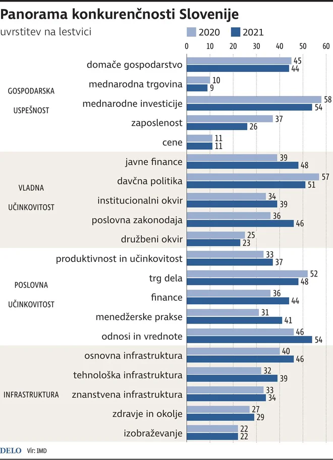 Infografika Delo