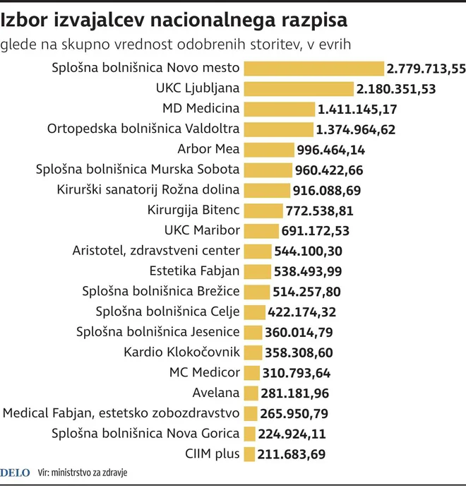 Nacionalni Razpis
