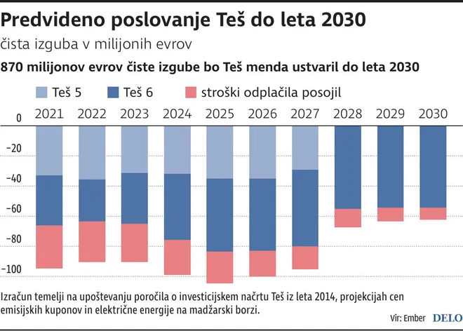 Infografika Delo