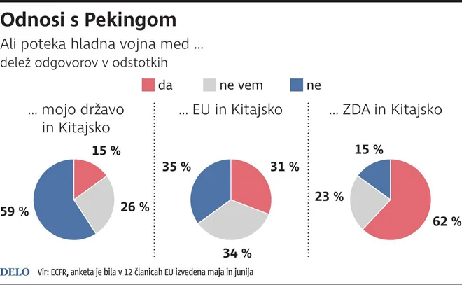 INFOGRAFIKA: Delo