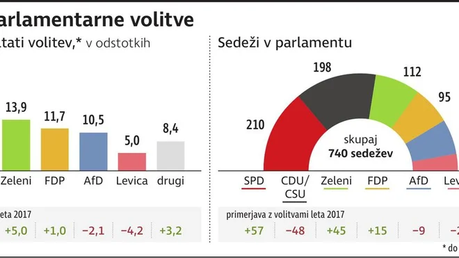INFOGRAFIKA: Delo