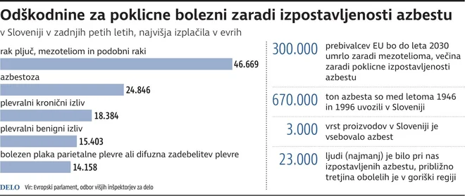 Azbest. INFOGRAFIKA: Gm