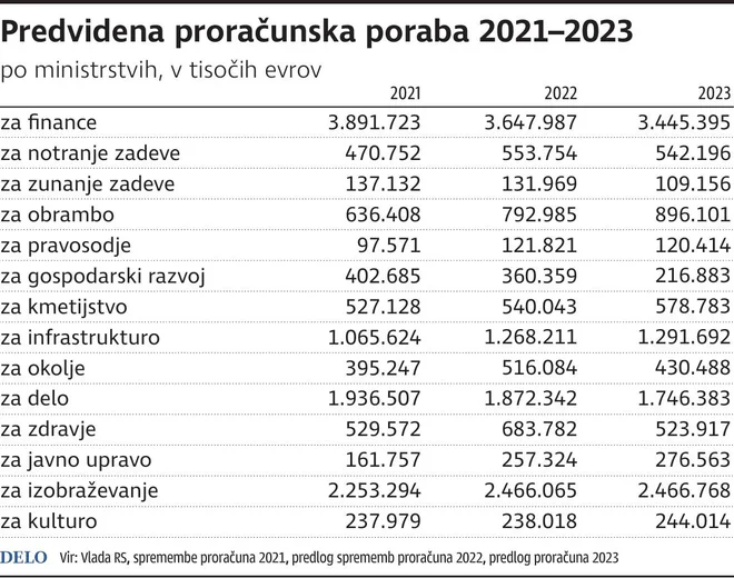 Infografika Delo 