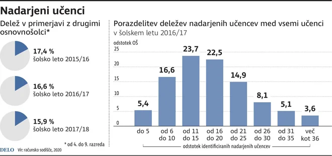 Infografika Delo