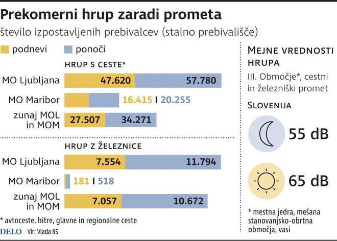 INFOGRAFIKA: Delo