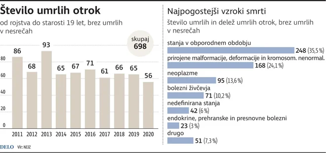 umrli otroci