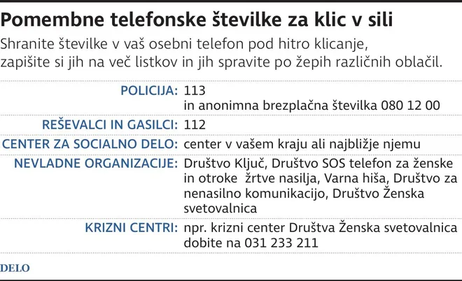 Nujne številke za klic v sili. Infografika: Delo