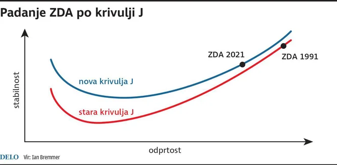 FOTO: Infografika Delo
