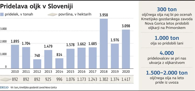 INFOGRAFIKA: Delo
