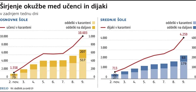 Infografika Delo
