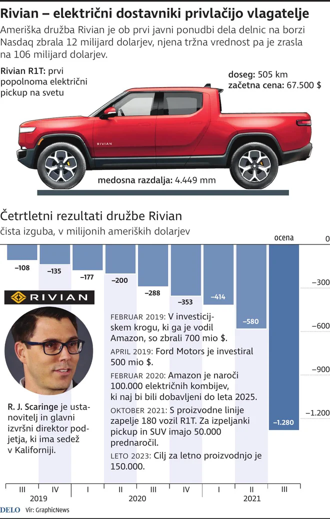 INFOGRAFIKA: Delo
