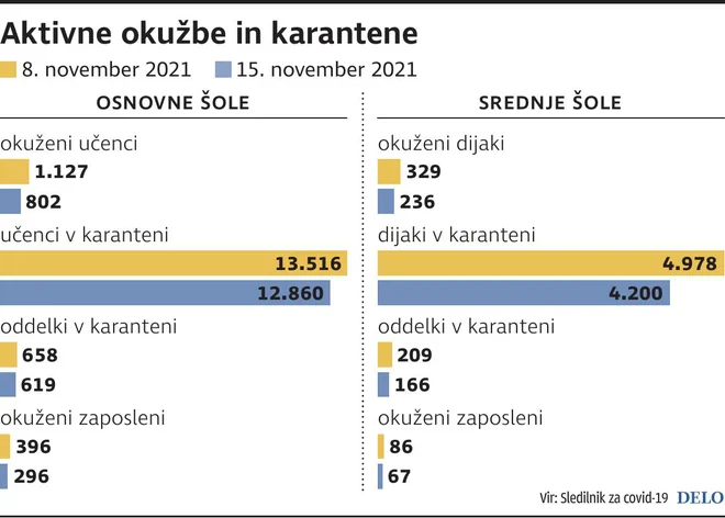 Infografika Delo
