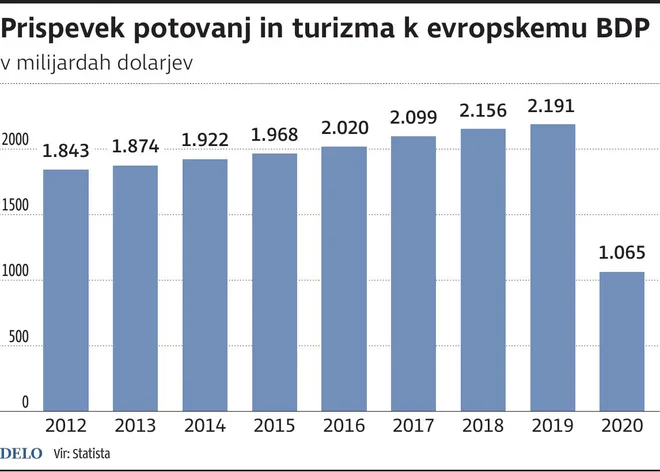 Turizem EU bdp