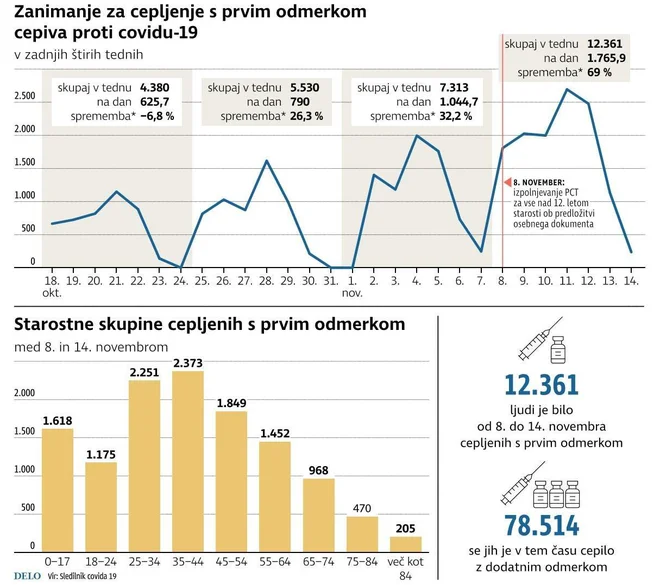 INFOGRAFIKA: Delo
