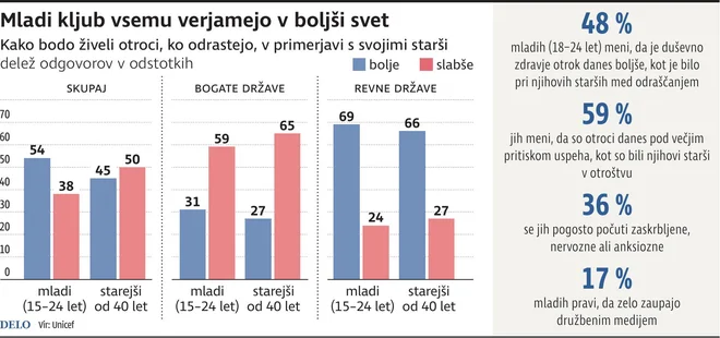 INFOGRAFIKA: Delo
