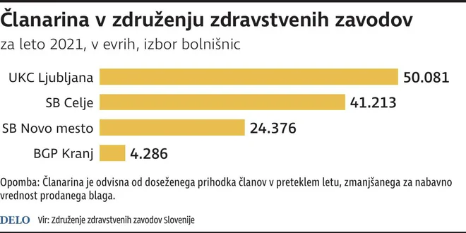 Infografika Delo
