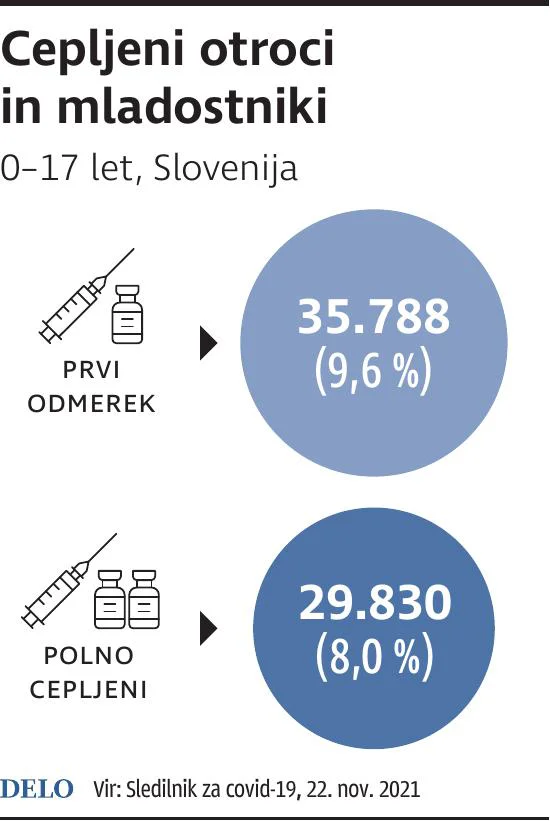 INFOGRAFIKA: Delo
