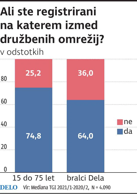 Vir: Infografika Delo
